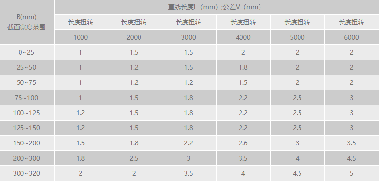 成人看片网站扭轉公差範圍.png