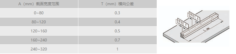工業成人看片网站橫向直線公差.png