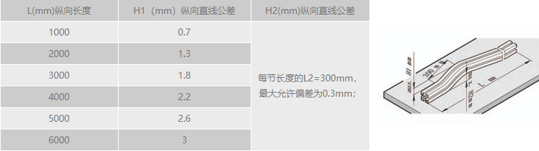 工業成人看片网站縱向直線公差.png