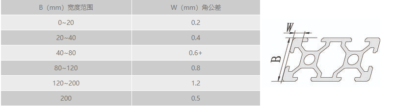 工業成人看片网站角公差.png