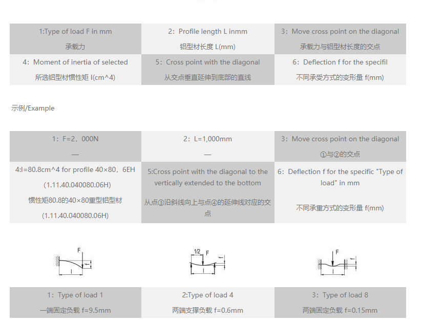 工業成人看片网站變形量速查表.png