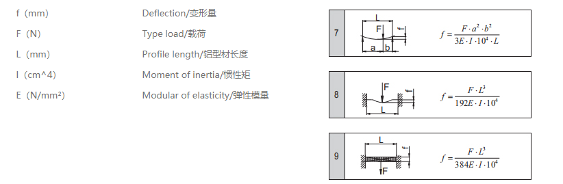 工業成人看片网站變量計算公式.png