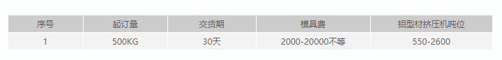 成人看片网站開模定製要求.png